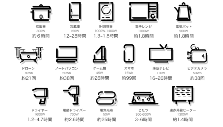 図1